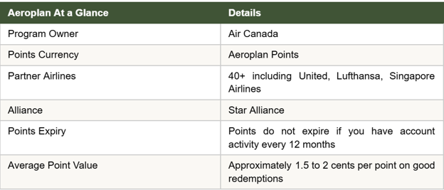a table showing the Aeroplan Program in details